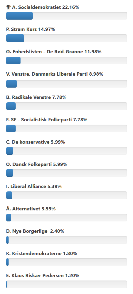 folketing valg 2019 meningsmåling